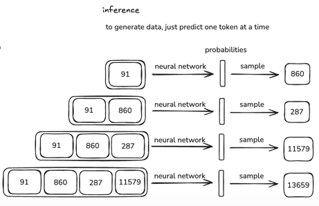 An example of model inference.