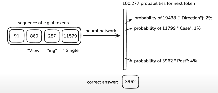 Diagram of a neural network I/O.